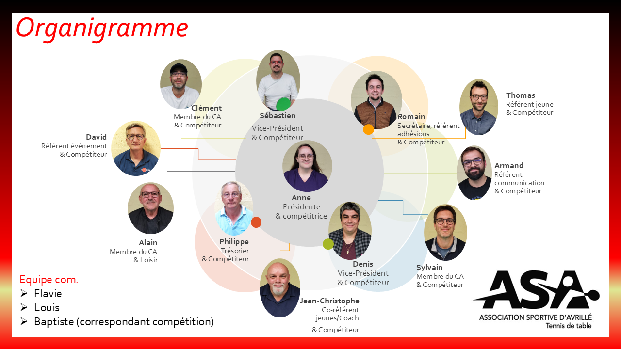 Organigramme_2025